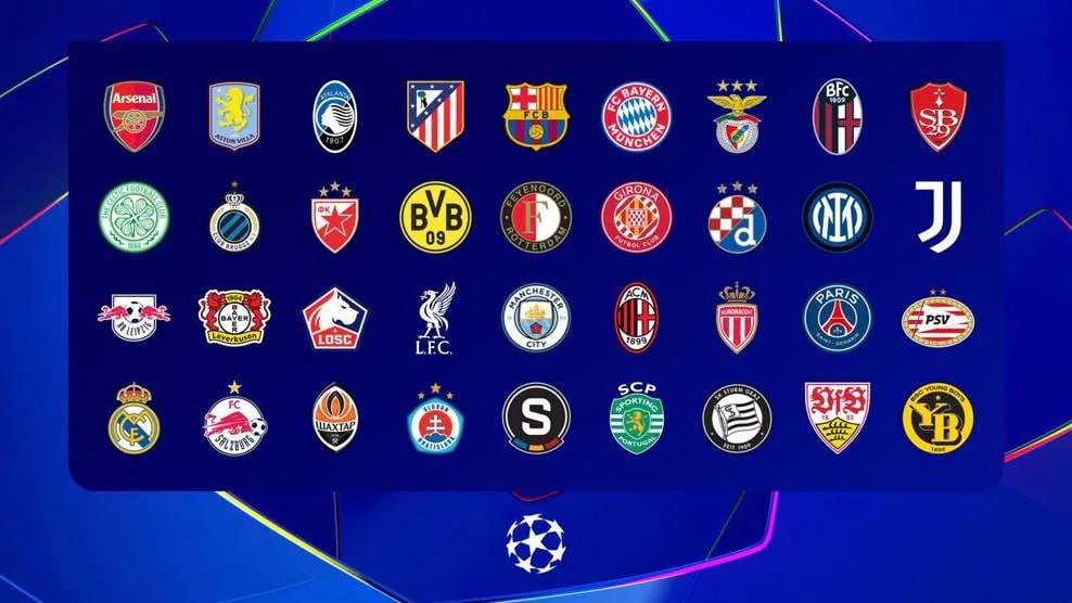 Uefa Champions League sorteggi