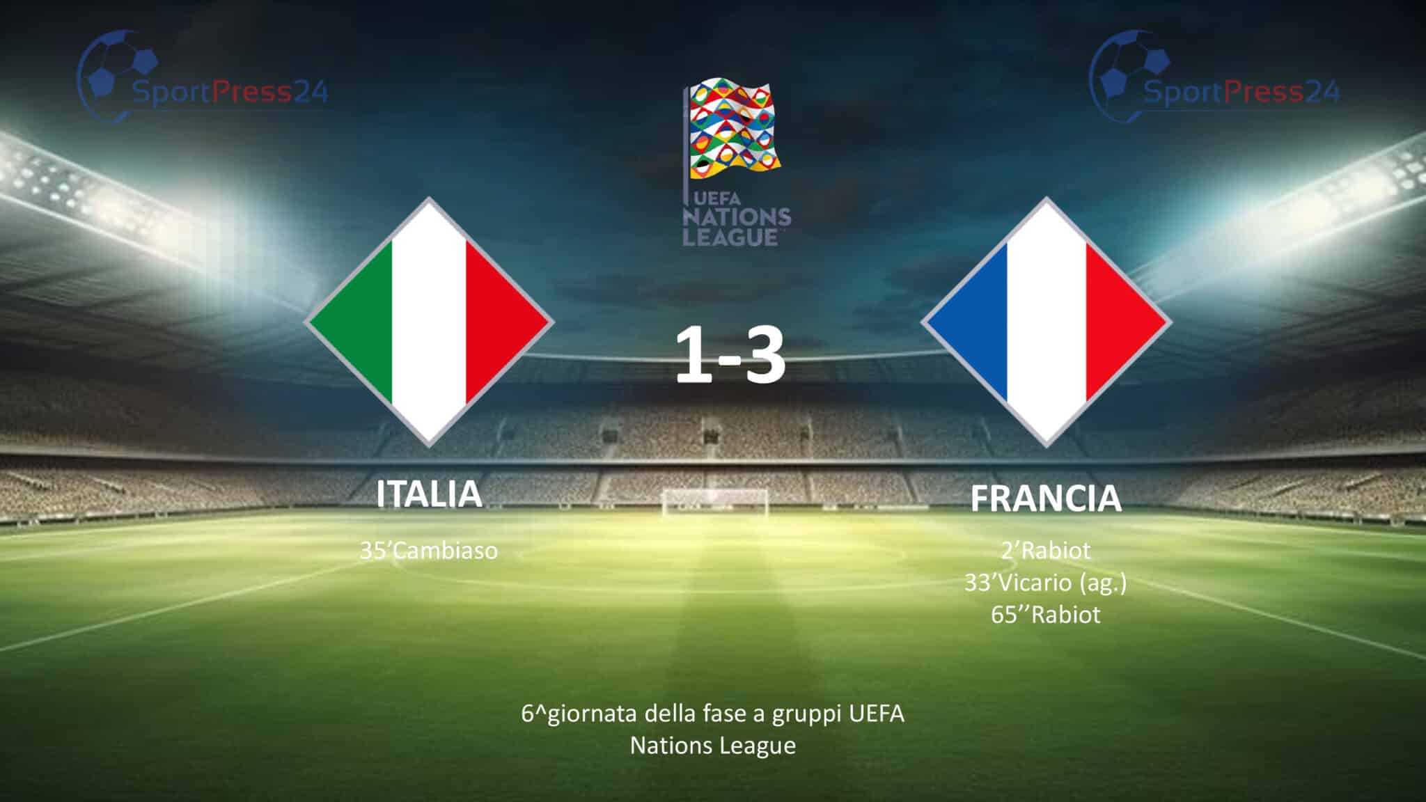 UEFA Nations League: Italia 1-2 Francia. Le Pagelle